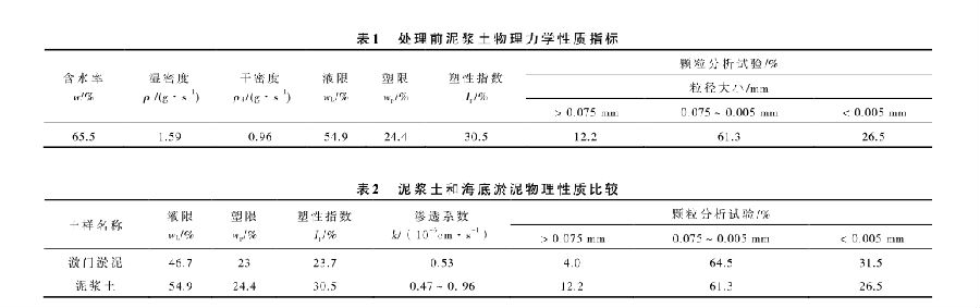 真空抽吸系统处理某建筑废弃泥浆池试验研究